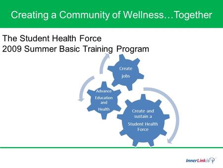 Creating a Community of Wellness…Together Create and sustain a Student Health Force Advance Education and Health Create jobs The Student Health Force 2009.