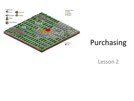 Purchasing Lesson 2. Objectives Explain how purchasing impacts sales and profits List qulities of a good buyer Describe the lifecycle of inventory through.