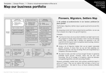 - 1 -Blue Ocean Strategy Templates www.straligence.com Templates ｜ Design Phase ｜ 1. Share a visual representation of the as-is Map our business portfolio.