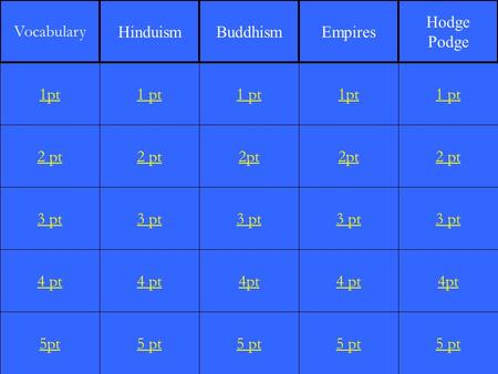 2 pt 3 pt 4 pt 5pt 1 pt 2 pt 3 pt 4 pt 5 pt 1 pt 2pt 3 pt 4pt 5 pt 1pt 2pt 3 pt 4 pt 5 pt 1 pt 2 pt 3 pt 4pt 5 pt 1pt Vocabulary HinduismBuddhismEmpires.