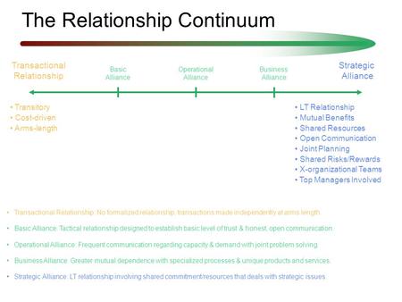 Transactional Relationship: No formalized relationship; transactions made independently at arms length. Basic Alliance: Tactical relationship designed.