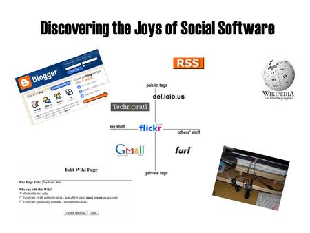 Discovering the Joys of Social Software. Workshop Agenda Overview of Social Software RSS Blogs Lunch Social Bookmarking Wikis Podcasting Other Stuff.