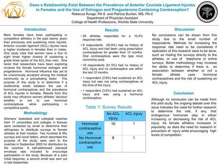 Does a Relationship Exist Between the Prevalence of Anterior Cruciate Ligament Injuries in Females and the Use of Estrogen and Progesterone Containing.