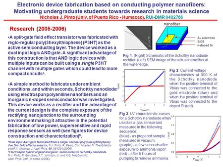 Electronic device fabrication based on conducting polymer nanofibers: Motivating undergraduate students towards research in materials science Nicholas.