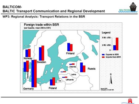 BALTICOM- BALTIC Transport Communication and Regional Development WP3: Regional Analysis: Transport Relations in the BSR.