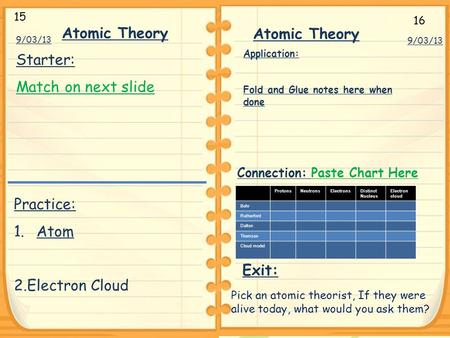 9/03/13 Practice: 1.Atom 2.Electron Cloud Exit: Starter: Match on next slide Atomic Theory 9/03/13 Atomic Theory Application: Fold and Glue notes here.