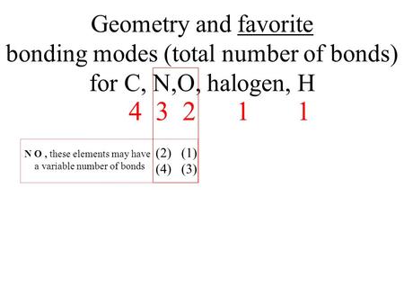 Geometry and favorite bonding modes (total number of bonds) for C, N,O, halogen, H 4 3 2 1 1 (2) (1) (4) (3) N O, these elements may have a variable number.