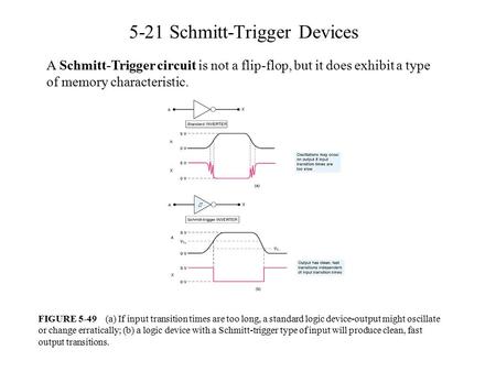 5-21 Schmitt-Trigger Devices