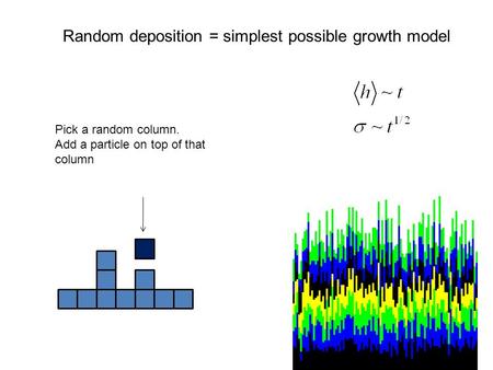 Random deposition = simplest possible growth model