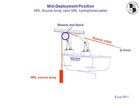 Mid-Deployment Position NRL Source Array (and NRL hydrophone/cable) 8 July 2011 Sheave and block NRL source array Source cable to Winch.