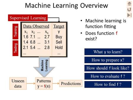 Machine Learning Overview