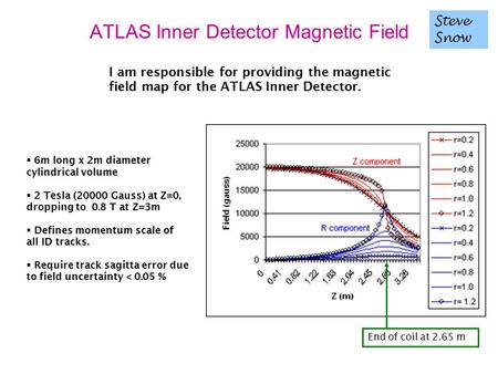 ATLAS Inner Detector Magnetic Field I am responsible for providing the magnetic field map for the ATLAS Inner Detector.  6m long x 2m diameter cylindrical.