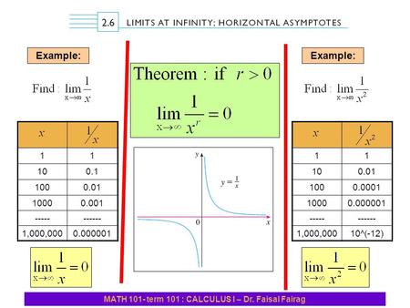 MATH 101- term 101 : CALCULUS I – Dr. Faisal Fairag Example: 11 0.110 0.01100 0.0011000 ----------- 0.0000011,000,000 Example: 11 0.0110 0.0001100 0.0000011000.