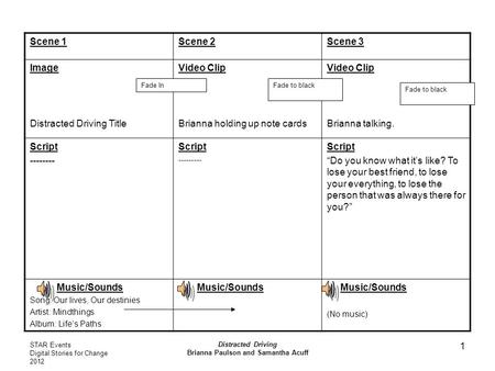STAR Events Digital Stories for Change 2012 Distracted Driving Brianna Paulson and Samantha Acuff 1 Scene 1Scene 2Scene 3 Image Distracted Driving Title.