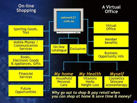 On-line Shopping Sporting Goods, Toys Sporting Goods, Toys Mobile Phones / Communication Services Books, Electronic Goods & Appliances, Gifts Financial.