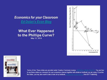 Economics for your Classroom Ed Dolan’s Econ Blog What Ever Happened to the Phillips Curve? May 12, 2014 Ed Dolan’s Econ Blog Terms of Use: These slides.