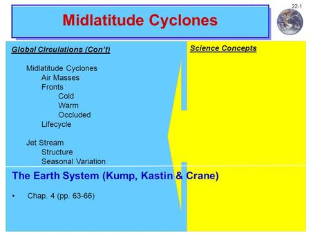 Climate and Global Change Notes 22-1 Midlatitude Cyclones Global Circulations (Con’t) Midlatitude Cyclones Air Masses Fronts Cold Warm Occluded Lifecycle.