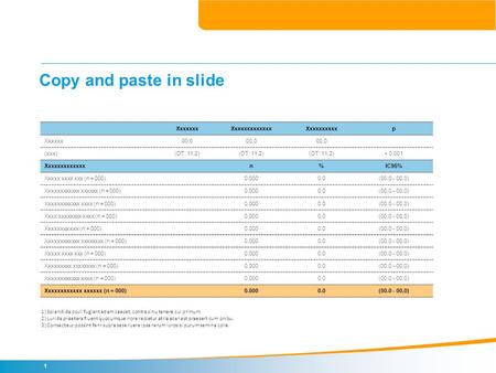1 Copy and paste in slide XxxxxxxXxxxxxxxxxxxxXxxxxxxxxxp Xxxxxx00.0 (xxx)(DT: 11.2) < 0.001 Xxxxxxxxxxxxxn%IC95% Xxxxx xxxx xxx (n = 000)0.0000.0(00.0.