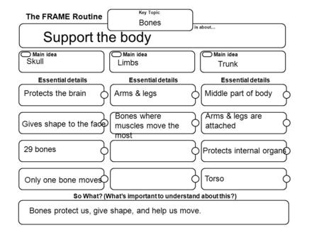 The FRAME Routine Key Topic Main idea is about… So What? (What’s important to understand about this?) Essential details Main idea Essential details Main.