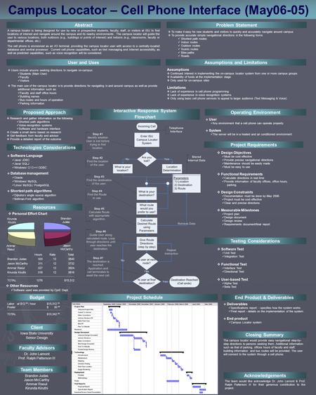 Campus Locator – Cell Phone Interface (May06-05) Dr. John Lamont Prof. Ralph Patterson III Faculty Advisors Iowa State University Senior Design Client.