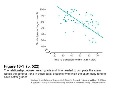 Statistics for the Behavioral Sciences, Sixth Edition by Frederick J. Gravetter and Larry B. Wallnau Copyright © 2004 by Wadsworth Publishing, a division.