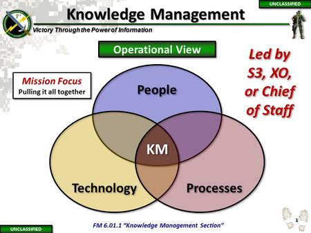 Victory Through the Power of Information 1 1 N Knowledge Management UNCLASSIFIED People Technology Processes KM Operational View Led by S3, XO, or Chief.