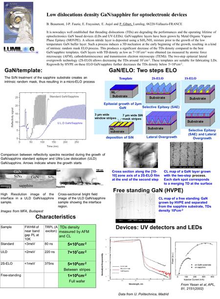 Low dislocations density GaN/sapphire for optoelectronic devices Low dislocations density GaN/sapphire for optoelectronic devices B. Beaumont, J-P. Faurie,