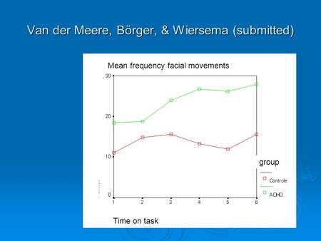 Van der Meere, Börger, & Wiersema (submitted) Mean frequency facial movements jjjjj jjjjj jj group Time on task.