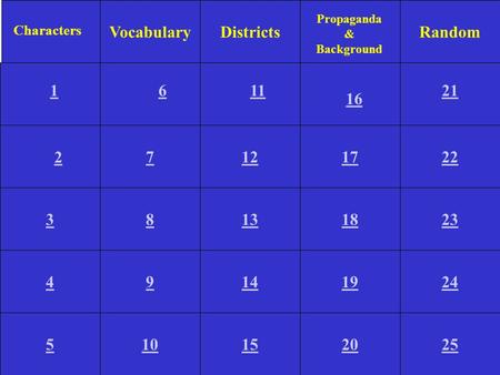 VocabularyDistrictsRandom 25 24 23 22 3 4 5 14 13 12 20 19 18 17 15 8 9 10 7 1 2 611 16 21 Characters Propaganda & Background.