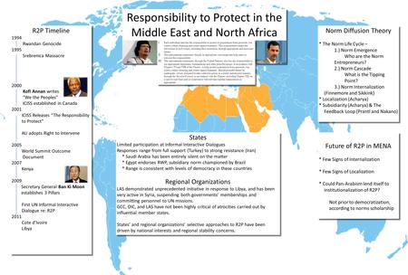 Responsibility to Protect in the Middle East and North Africa R2P Timeline 1994 Rwandan Genocide 1995 Srebrenica Massacre 2000 Kofi Annan writes “We the.