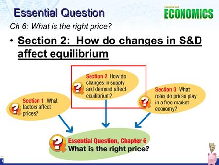 Copyright © Pearson Education, Inc.Slide 1 Chapter 6, Section 2 Essential Question Ch 6: What is the right price? Section 2: How do changes in S&D affect.