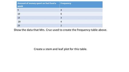 Show the data that Mrs. Cruz used to create the frequency table above. Create a stem and leaf plot for this table. Amount of money spent on fast food a.