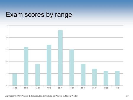 Copyright © 2007 Pearson Education, Inc. Publishing as Pearson Addison-Wesley Exam scores by range 3-1.