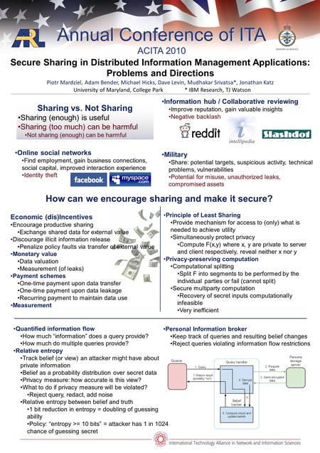 Annual Conference of ITA ACITA 2010 Secure Sharing in Distributed Information Management Applications: Problems and Directions Piotr Mardziel, Adam Bender,