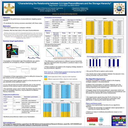  Characterizing the Relationship between ILU-type Preconditioners and the Storage Hierarchy  Characterizing the Relationship between ILU-type Preconditioners.