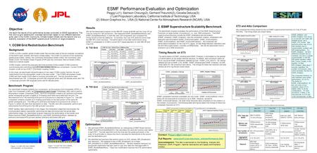 ESMF Performance Evaluation and Optimization Peggy Li(1), Samson Cheung(2), Gerhard Theurich(2), Cecelia Deluca(3) (1)Jet Propulsion Laboratory, California.