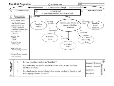 NAME DATE The Unit Organizer BIGGER PICTURE LAST UNIT/Experience CURRENT UNIT NEXT UNIT/Experience UNIT SELF-TEST QUESTIONS is about... UNIT RELATIONSHIPS.