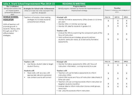 Strategies for School-wide Achievement