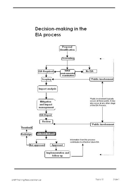 UNEP Training Resource Manual Topic 10 Slide 1. UNEP Training Resource Manual Topic 10 Slide 2 EIA is a process to: F gather information necessary for.