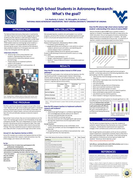 INTRODUCTION THE PROGRAM RESULTS. Initial Goals of the PSC : Advance high school science teachers’ and students’ understanding of the nature of science.