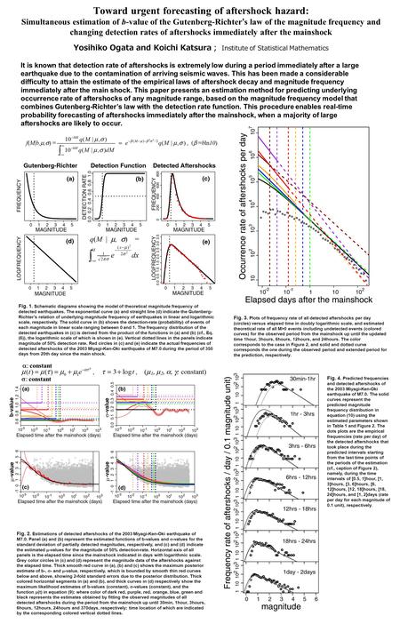 Toward urgent forecasting of aftershock hazard: Simultaneous estimation of b-value of the Gutenberg-Richter ’ s law of the magnitude frequency and changing.