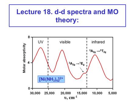 Lecture 18. d-d spectra and MO theory: