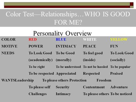 Color Test—Relationships…WHO IS GOOD FOR ME? Personality Overview COLORREDBLUEWHITEYELLOW MOTIVEPOWERINTIMACYPEACEFUN NEEDSTo Look GoodTo be GoodTo feel.