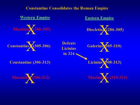 Constantine Consolidates the Roman Empire Western Empire Eastern Empire Diocletian (286-305) Galerius (305-310) Licinius (308-313) Maximinus (310-313)