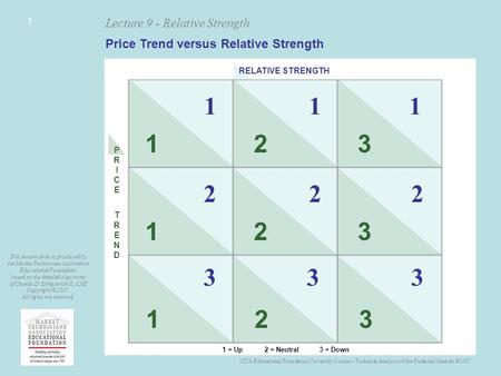 MTA Educational Foundation University Course – Technical Analysis of the Financial Markets ©2007 Lecture 9 - Relative Strength This lecture series is produced.