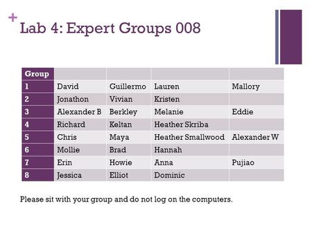 + Lab 4: Expert Groups 008 Group 1DavidGuillermoLaurenMallory 2JonathonVivianKristen 3Alexander BBerkleyMelanieEddie 4RichardKeltanHeather Skriba 5ChrisMayaHeather.