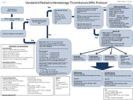 Acute venous or arterial thrombosis Acute venous or arterial thrombosis Is there clinical concern for an anatomic compressive syndrome or occlusive iliofemoral.