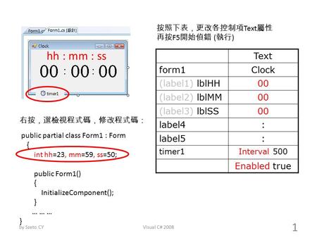 By Szeto CYVisual C# 2008 1 Text form1Clock (label1) lblHH00 (label2) lblMM00 (label3) lblSS00 label4: label5: timer1Interval 500 Enabled true 按照下表，更改各控制項.