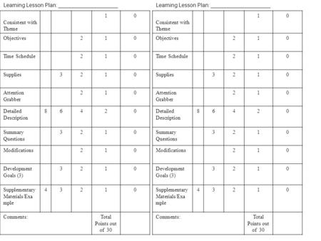 Learning Lesson Plan: ____________________ Consistent with Theme 10 Objectives210 Time Schedule210 Supplies3210 Attention Grabber 210 Detailed Description.