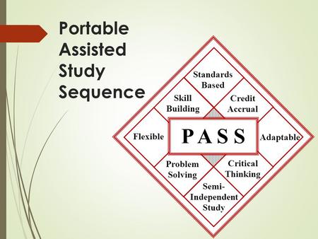 P A S S Adaptable Standards Based Critical Thinking Skill Building Semi- Independent Study Credit Accrual Problem Solving Flexible Portable Assisted Study.